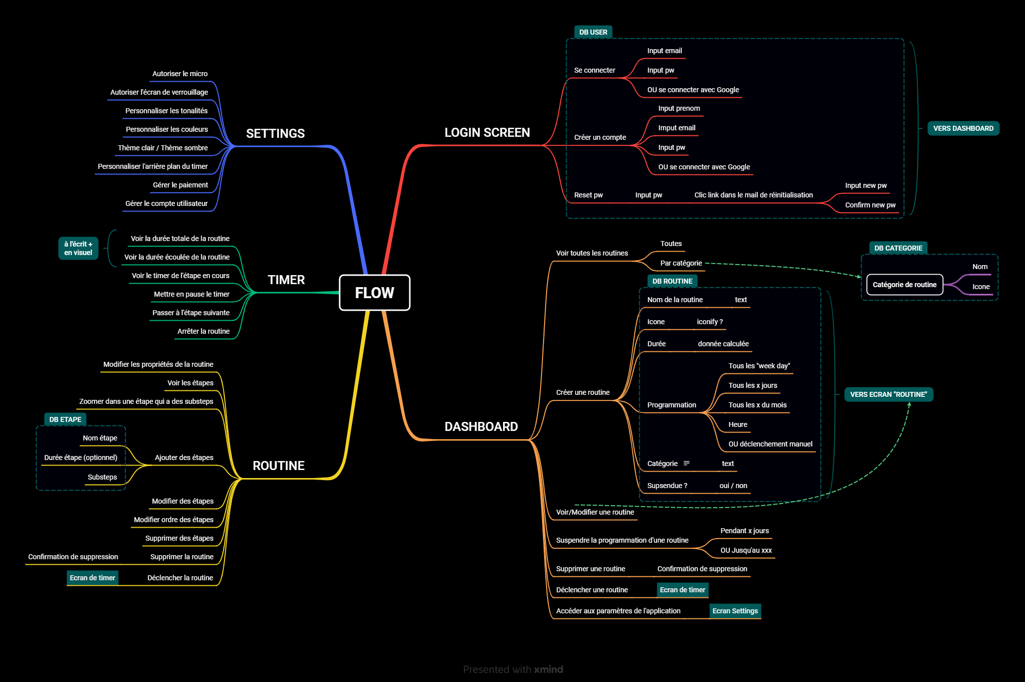 flow-mindmap